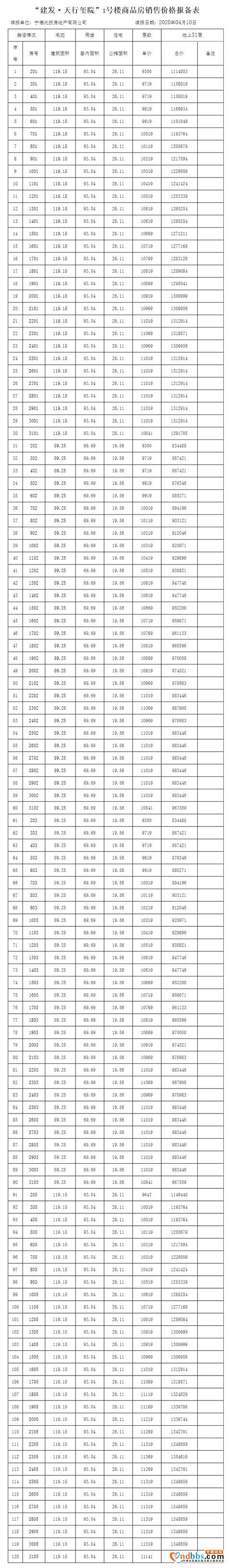 预售证来了！买房“证”当时，368套新房源入市-1.jpg