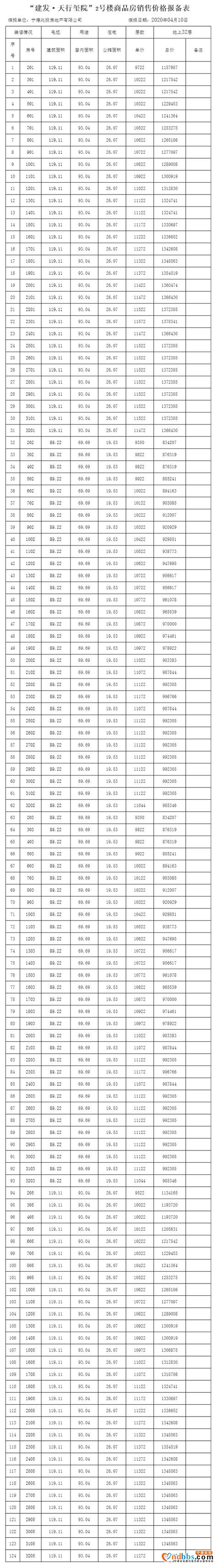 预售证来了！买房“证”当时，368套新房源入市-2.jpg