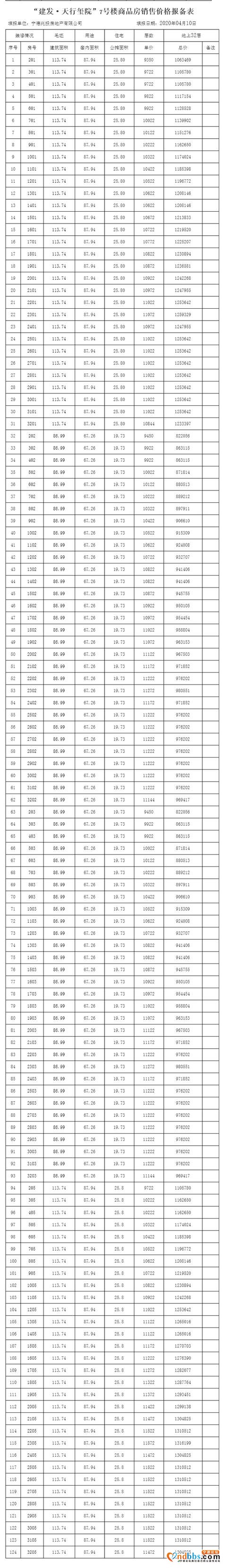 预售证来了！买房“证”当时，368套新房源入市-3.jpg