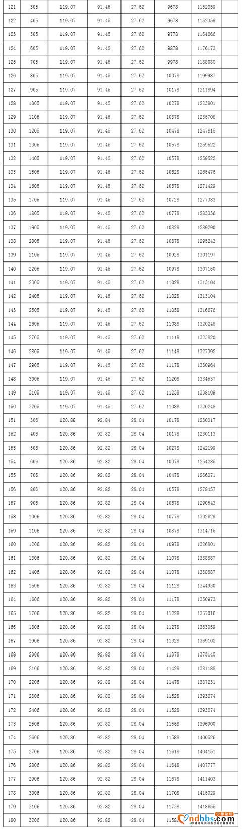 预售证来了！买房“证”当时，东晟广场180套新房源即将入市-3.jpg