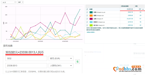 入手亚马逊跨境电商三个月，现在店铺月销量3500欧左右，想要了解-1.jpg