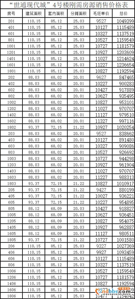 世通现代城3#4#楼159套毛坯房源即将耀世加推，附价格表、户型图-4.jpg