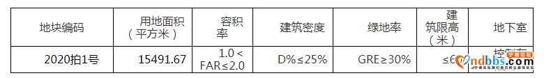 土拍快讯 | 周宁原公安局地块底价成功出让 楼面价2049元/平方米-2.jpg