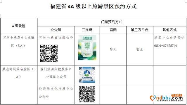 @宁德人：“五一”必备！福建4A以上旅游景区这样预约-5.jpg