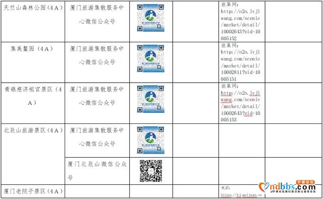 @宁德人：“五一”必备！福建4A以上旅游景区这样预约-10.jpg