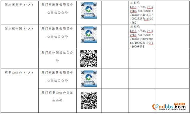 @宁德人：“五一”必备！福建4A以上旅游景区这样预约-9.jpg