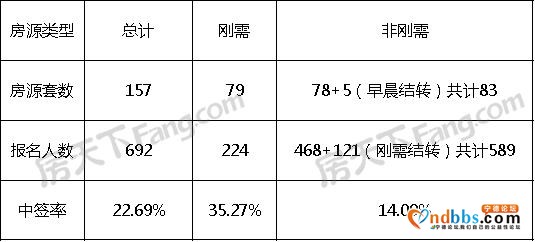 4月宁德楼市完美收官 红五月十大热盘开盘-1.jpg