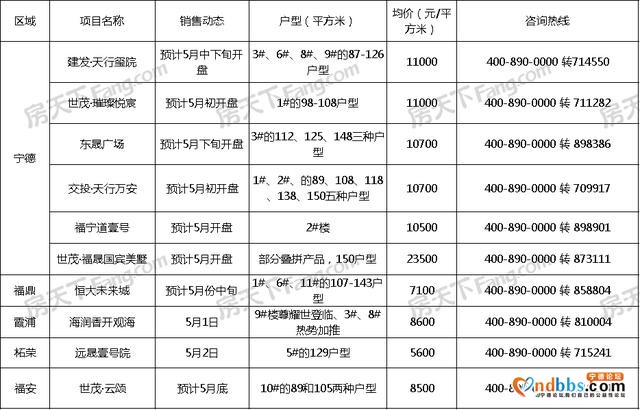 4月宁德楼市完美收官 红五月十大热盘开盘-3.jpg