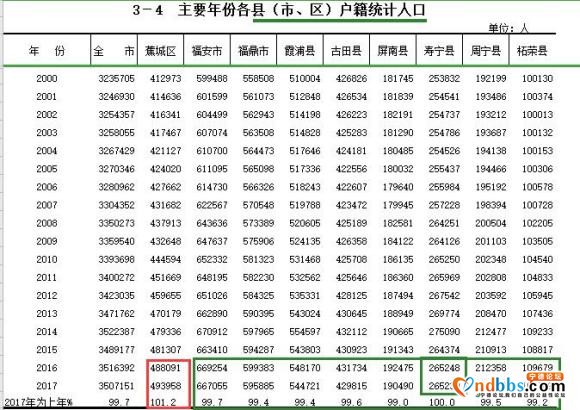 宁德市各县市区人口数量-1.jpg