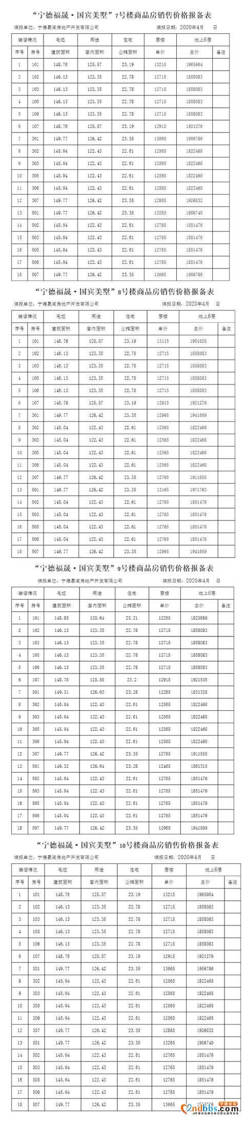 炸了！世茂·福晟国宾美墅拿预售证，共计144套-2.jpg