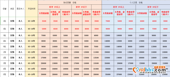 收购出售闲置淘宝店铺，特价区店铺，游戏专营店铺-3.jpg