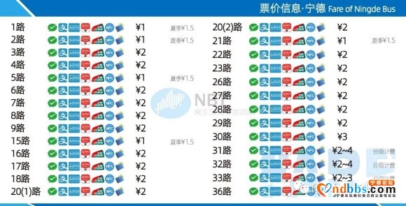 宁德公交新增支付宝电子公交卡、翼支付付款方式-2.jpg