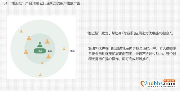 微信朋友圈“附近推”，准确捕获您店铺周边5㎞内的客户。200-1.jpg