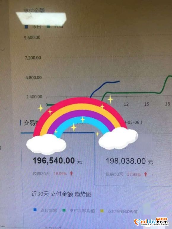 寻找电商合作伙伴，有需要的滴滴我。我带你：155293533-2.jpg