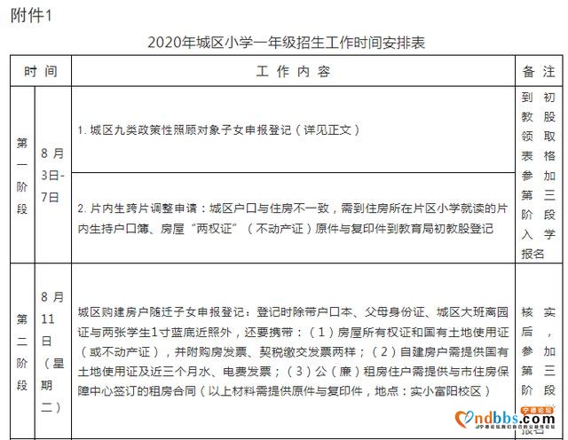 关注！福安市2020年秋季城区小学新生招生工作意见发布-1.jpg