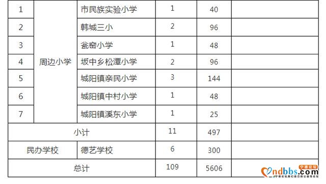 关注！福安市2020年秋季城区小学新生招生工作意见发布-5.jpg