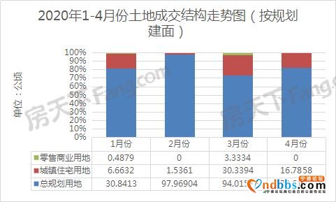 宁德房地产4月快报-1.jpg