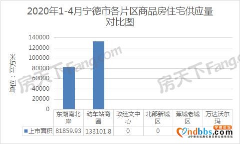 宁德房地产4月快报-5.jpg