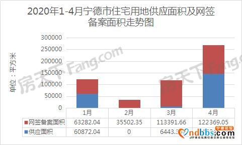 宁德房地产4月快报-4.jpg