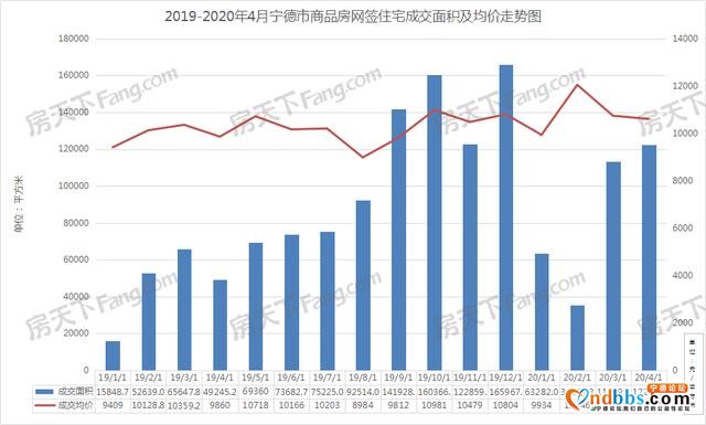 宁德房地产4月快报-6.jpg