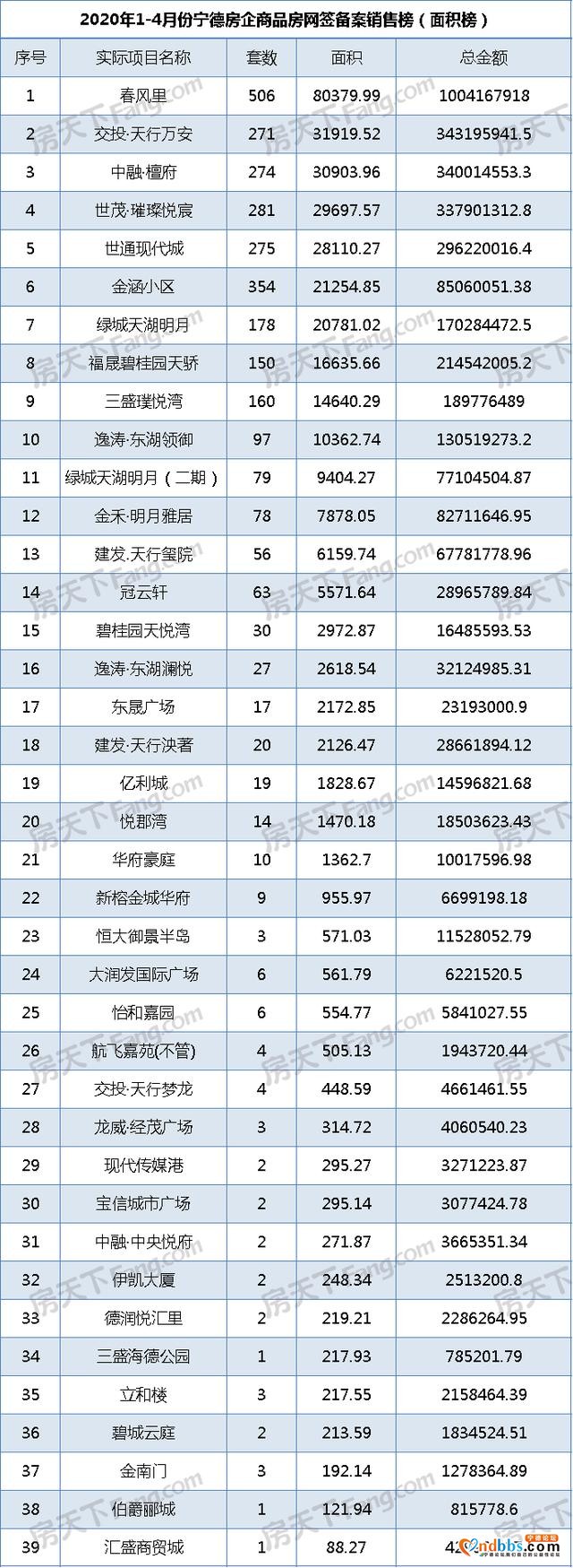 宁德房地产4月快报-8.jpg