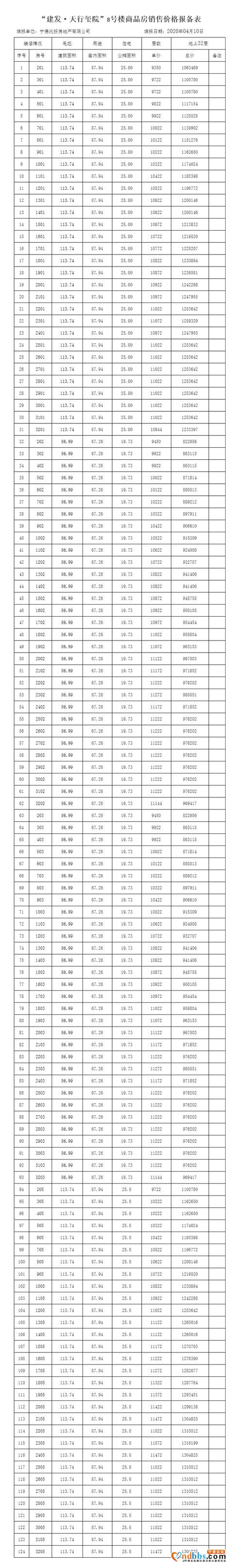 领证了！建发·天行玺院6号、8号楼商品房预售通知-2.jpg