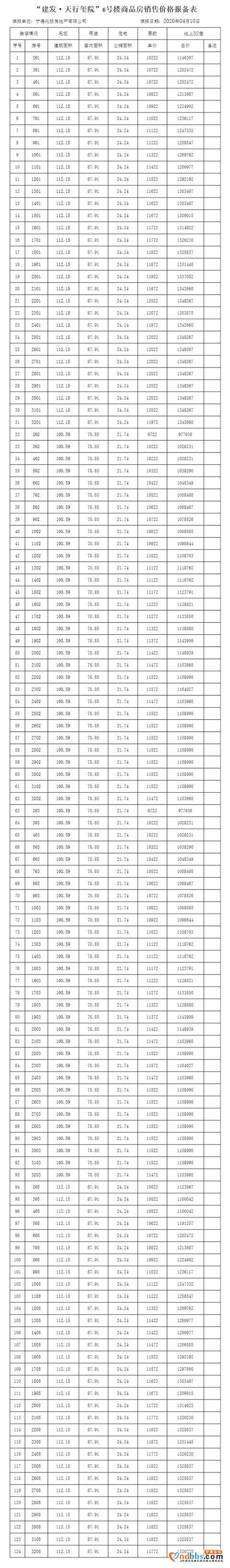 领证了！建发·天行玺院6号、8号楼商品房预售通知-1.jpg