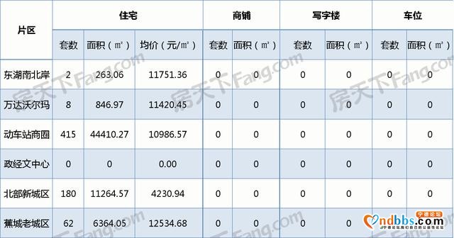 宁德1月主城区住宅成交量668套 住宅均价为9934元-3.jpg