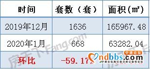 宁德1月主城区住宅成交量668套 住宅均价为9934元-1.jpg