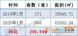 宁德1月主城区住宅成交量668套 住宅均价为9934元-2.jpg