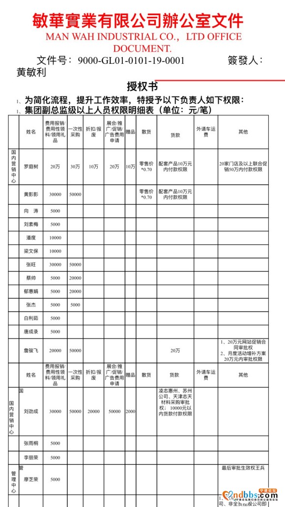 宁德福安的一个表哥，这种算公司高层吗？公司去年营业额100多-2.jpg