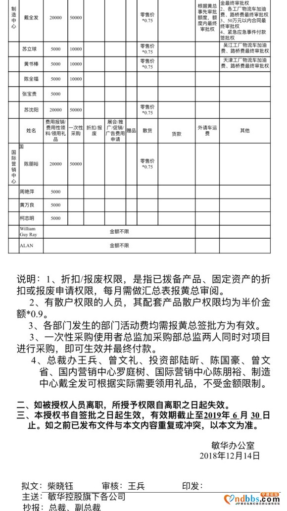 宁德福安的一个表哥，这种算公司高层吗？公司去年营业额100多-4.jpg