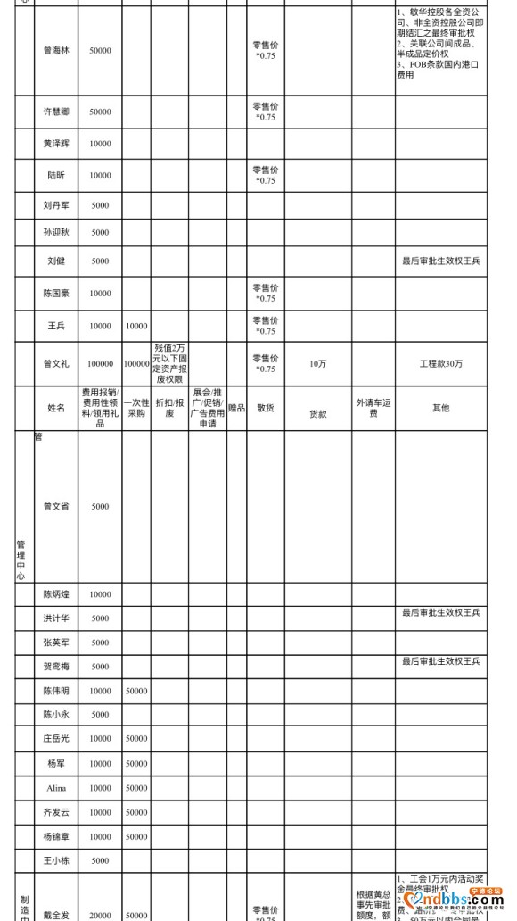 宁德福安的一个表哥，这种算公司高层吗？公司去年营业额100多-3.jpg