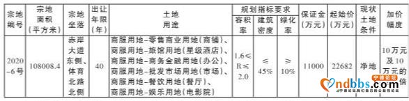 霞浦县土地出让公告，涉及商服用地约162亩，具体位置曝光-1.jpg