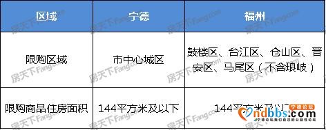 福州、宁德限购政策对比！您有资格买房吗？-3.jpg