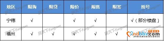 福州、宁德限购政策对比！您有资格买房吗？-1.jpg