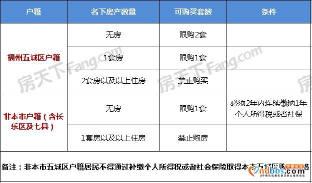 福州、宁德限购政策对比！您有资格买房吗？-5.jpg