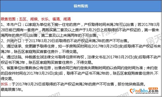 福州、宁德限购政策对比！您有资格买房吗？-8.jpg