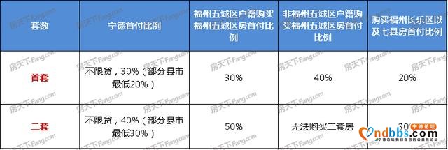 福州、宁德限购政策对比！您有资格买房吗？-6.jpg