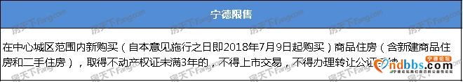 福州、宁德限购政策对比！您有资格买房吗？-7.jpg