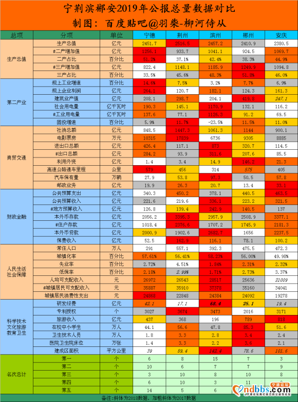 宁德与同水平四城对比-1.jpg