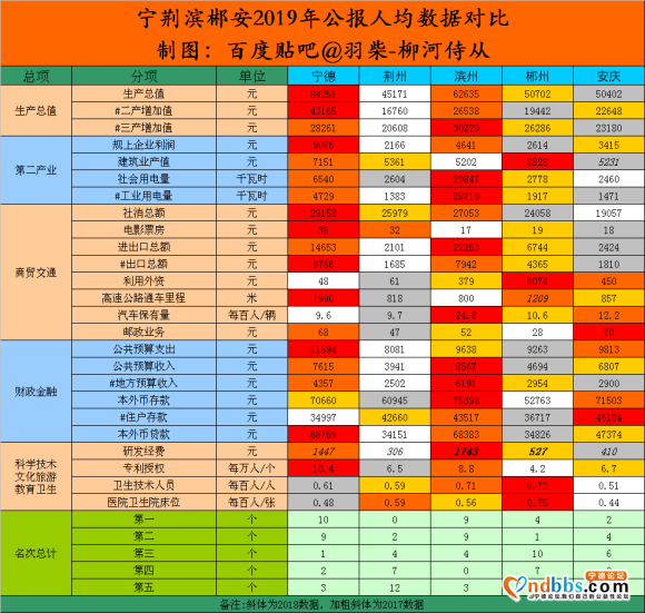 宁德与同水平四城对比-2.jpg