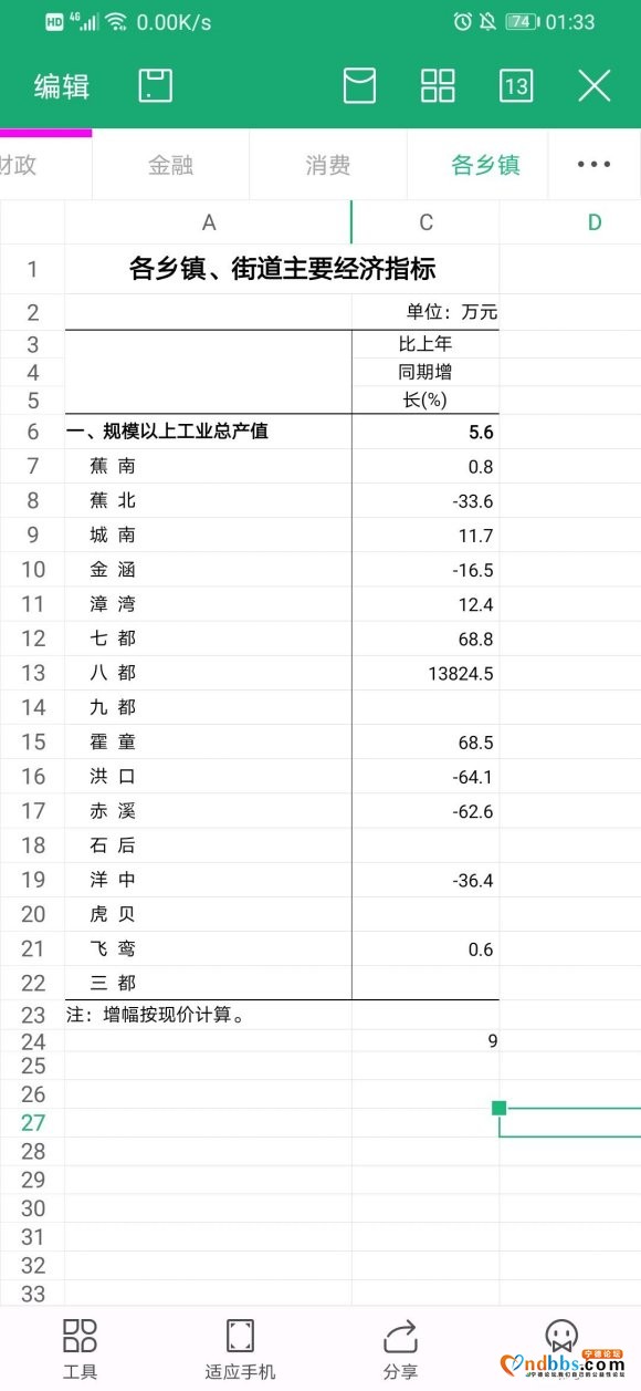 八都是吃了什么药？规工产值翻了138倍-1.jpg