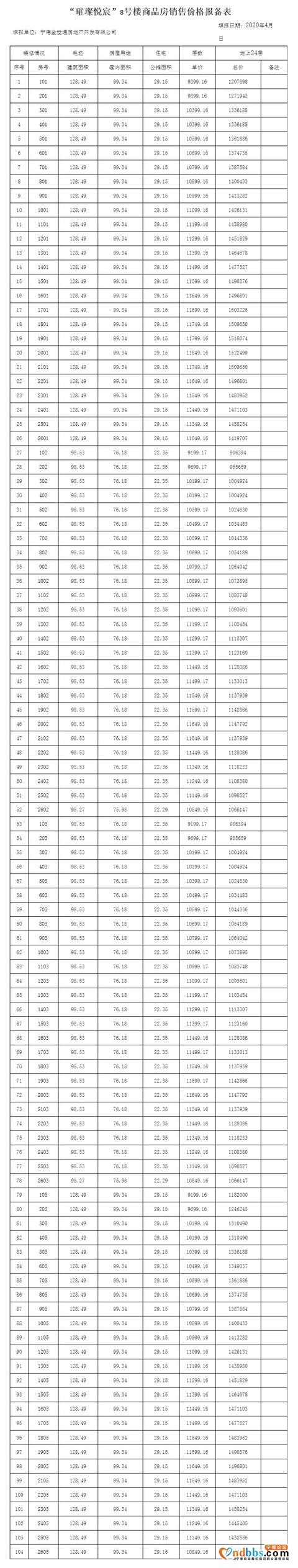 总价90万起，世茂·璀璨悦宸又上新了！-1.jpg