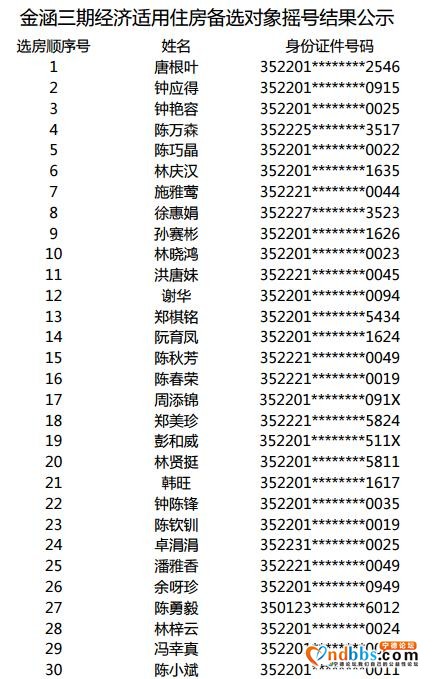 2020年金涵三期腾退经济适用住房备选对象摇号结果公示-1.jpg