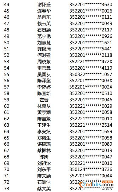 2020年金涵三期腾退经济适用住房备选对象摇号结果公示-3.jpg