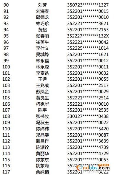 2020年金涵三期腾退经济适用住房备选对象摇号结果公示-5.jpg