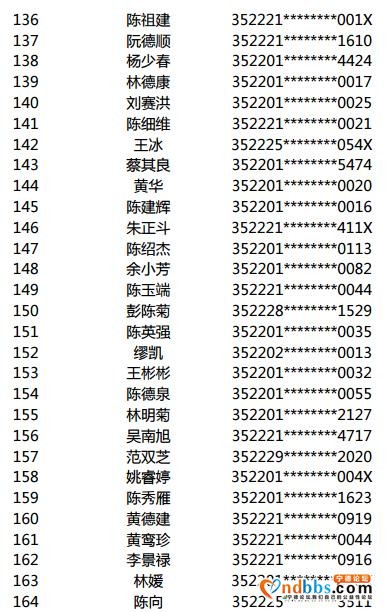 2020年金涵三期腾退经济适用住房备选对象摇号结果公示-7.jpg