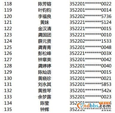 2020年金涵三期腾退经济适用住房备选对象摇号结果公示-6.jpg