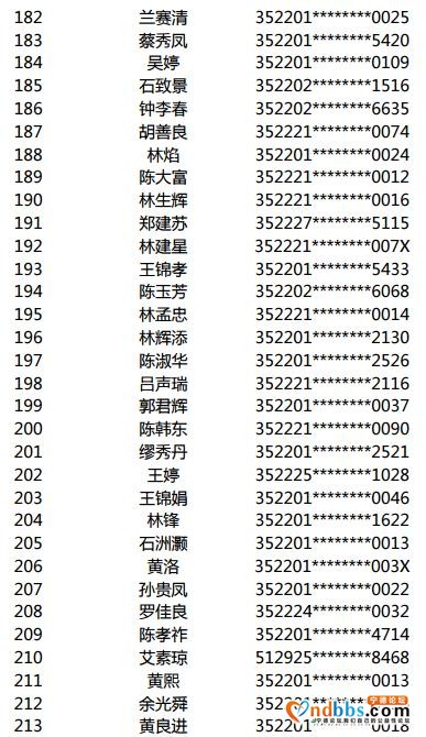 2020年金涵三期腾退经济适用住房备选对象摇号结果公示-9.jpg